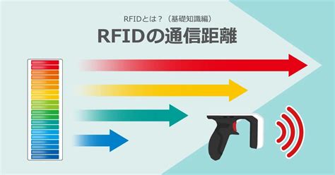 RFIDの通信距離｜RFIDとは？距離を調整する方法｜RFID Room